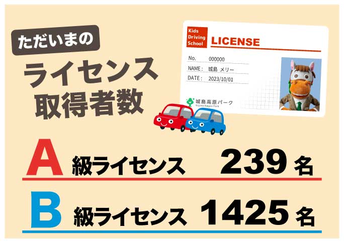 ライセンス取得者数