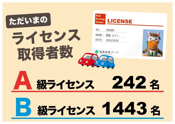 ライセンス取得者数