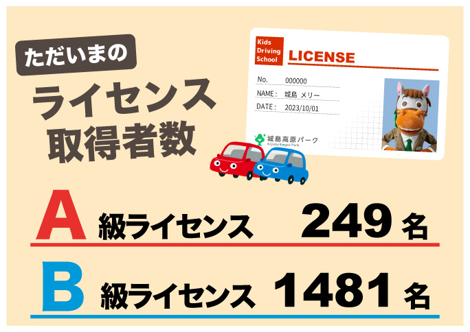 ライセンス取得者数